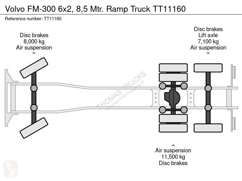 شاحنة Volvo FM-300 6x2, 8,5 Mtr. Ramp Truck