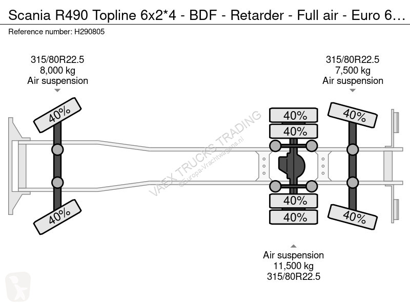 شاحنة Scania 490 Topline 6x2*4 - BDF - etarder...
