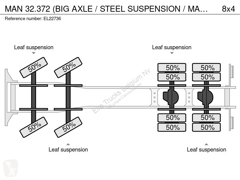 MAN 32372 (BIG AXLE / STEEL SUSPENSION / MANUAL...