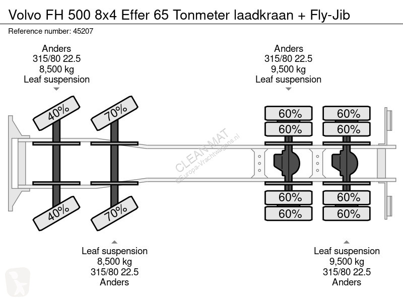 Volvo 500 8x4 Effer 65 Tonmeter laadkraan +...