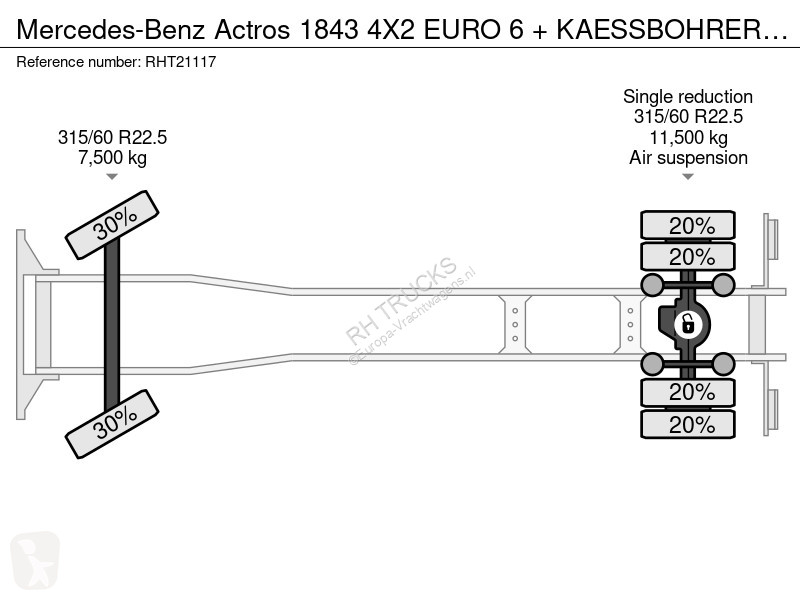 Mercedes 1843 4X2 EURO 6 + KAESSBOHRER 2 AXLE...