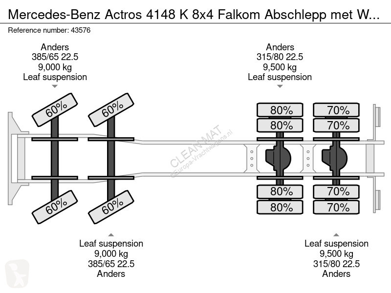 Kamion Mercedes 4148 K 8x4 Falkom Abschlepp met...