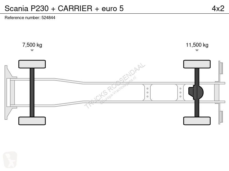 Kamion Scania 230 + CARRIER + euro 5