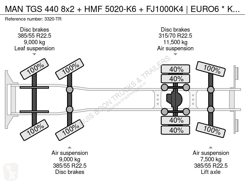Camion MAN 440 8x2 + HMF 5020-K6 + FJ1000K4 |...