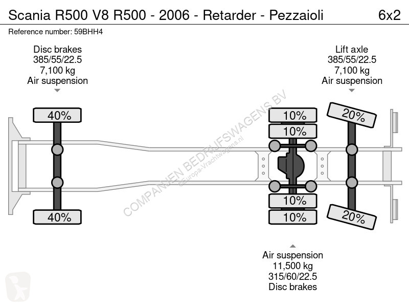 Camion Scania R500 V8 R500 - 2006 - Retarder -...