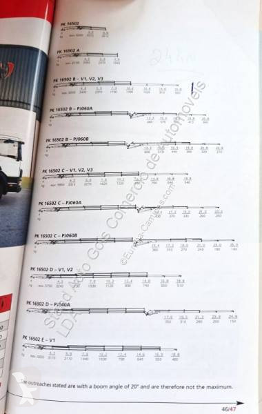 شاحنة Renault