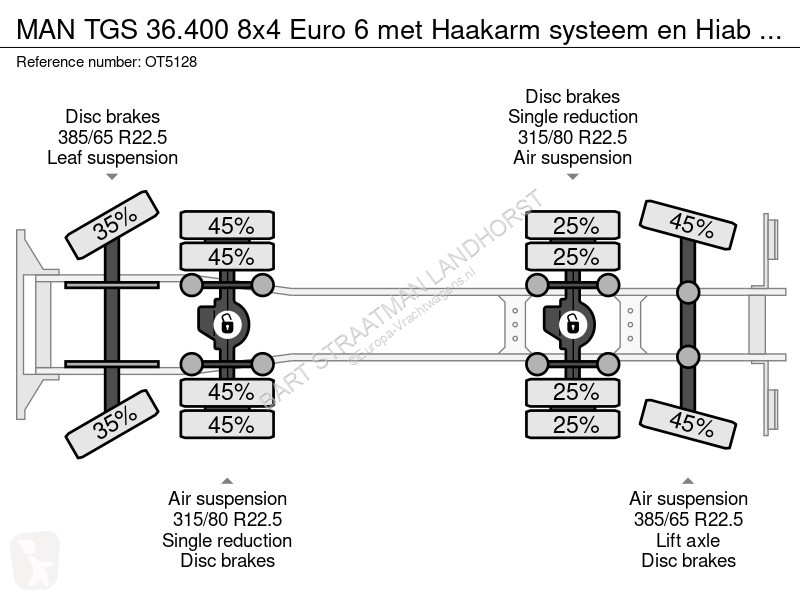 Camión MAN 36.400 8x4 Euro 6 met Haakarm...