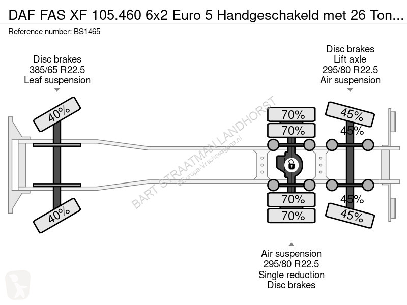 Camion DAF FAS 105460 6x2 Euro 5 Handgeschakeld...