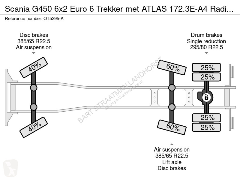 Camion Scania G450 6x2 Euro 6 Trekker met ATLAS...