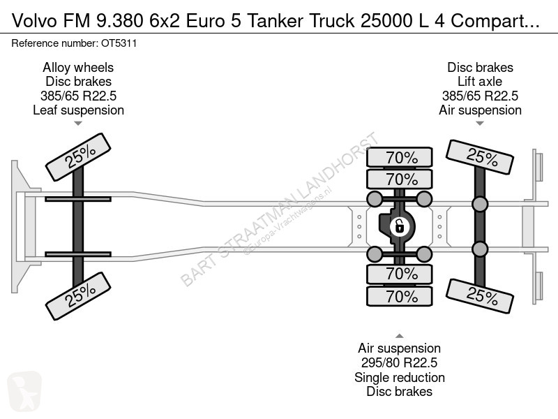 Kamion Volvo FM 9.380 6x2 Euro 5 Tanker Truck...