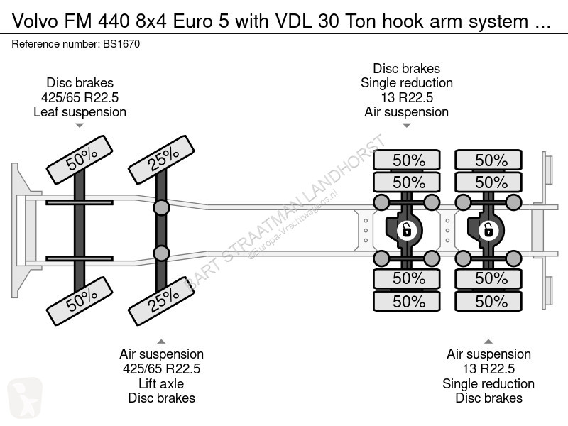 Kamion Volvo FM 440 8x4 Euro 5 with VDL Ton...
