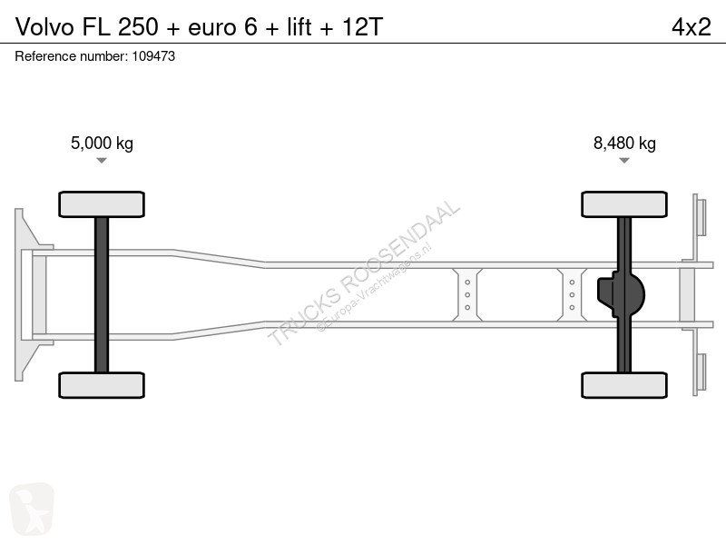 Kamion Volvo FL 250 + euro 6 + lift + 12T