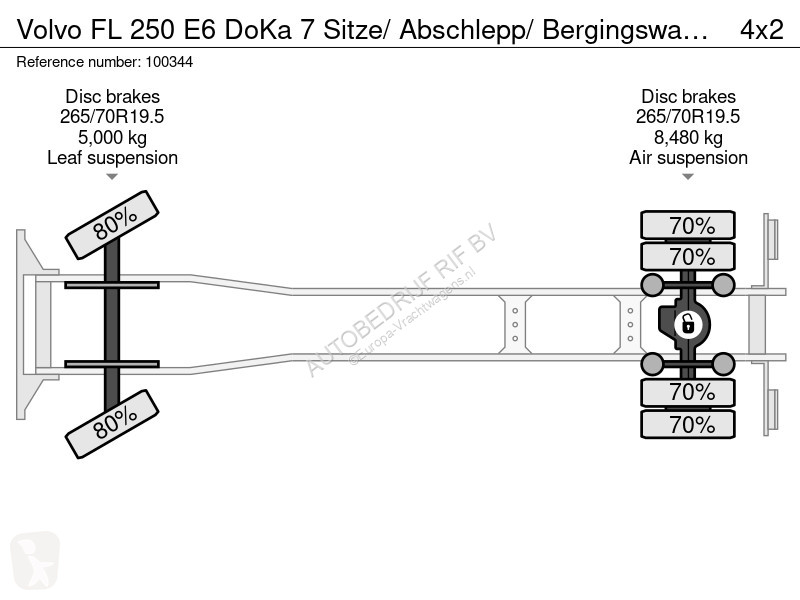 شاحنة Volvo 250 E6 DoKa 7 Sitze/ Abschlepp/...