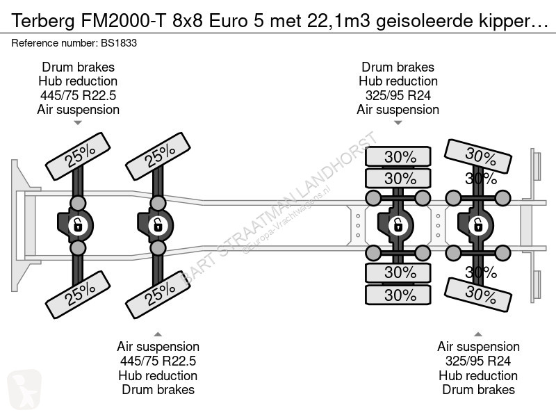 Lastbil Terberg FM2000-T 8x8 Euro 5 met 22,1m3...
