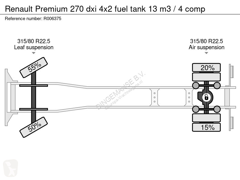 Camión Renault 270 dxi 4x2 fuel tank 13 m3 / 4...