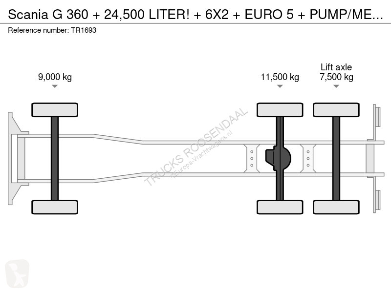شاحنة Scania G 360 + 24,500 ITER! + 6X2 + EURO...