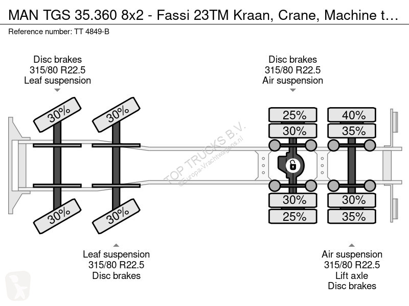 شاحنة MAN 35.360 8x2 - Fassi 23TM Kraan, Crane,...