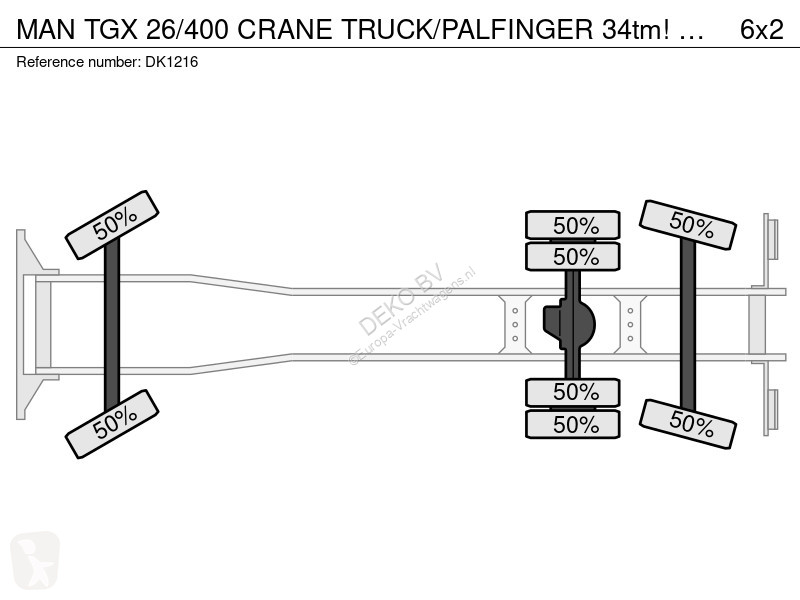 شاحنة MAN 26/400 CRANE TRUCK/PALFINGER 34tm!...