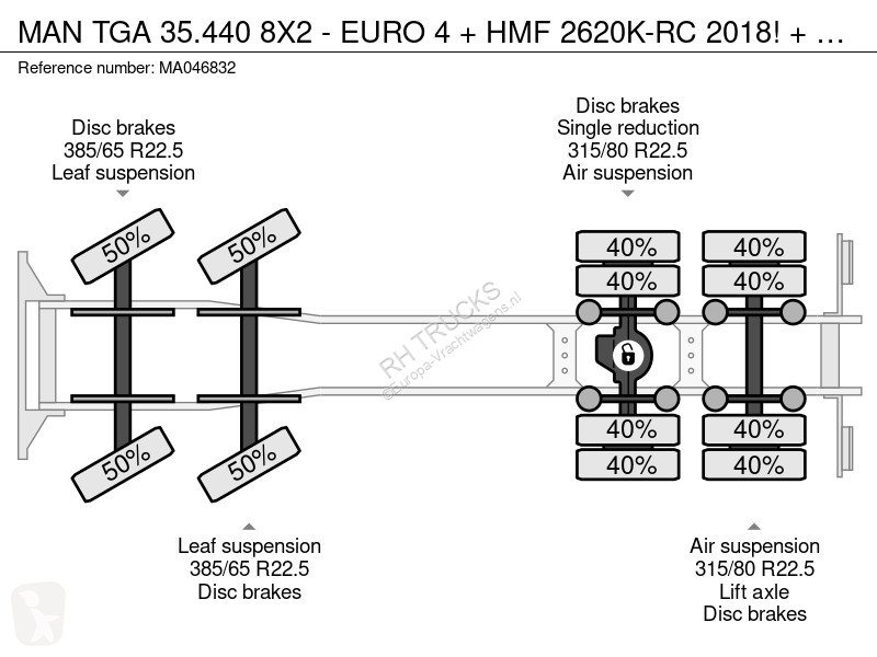 شاحنة MAN 35.440 8X2 - EURO 4 + HMF 2620K-RC...