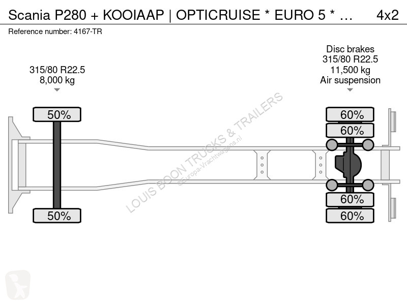 شاحنة Scania P280 + KOOIAAP | OPTICRUISE * EURO...