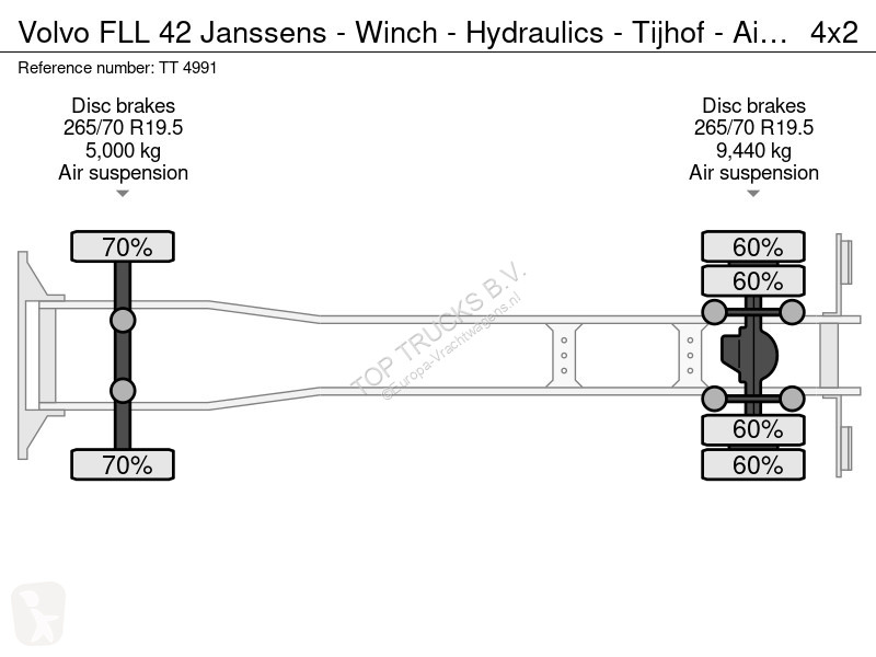 Camión Volvo FLL 42 Janssens - Winch -...