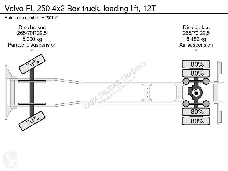 Kamion Volvo FL 250 4x2 Box truck, loading...