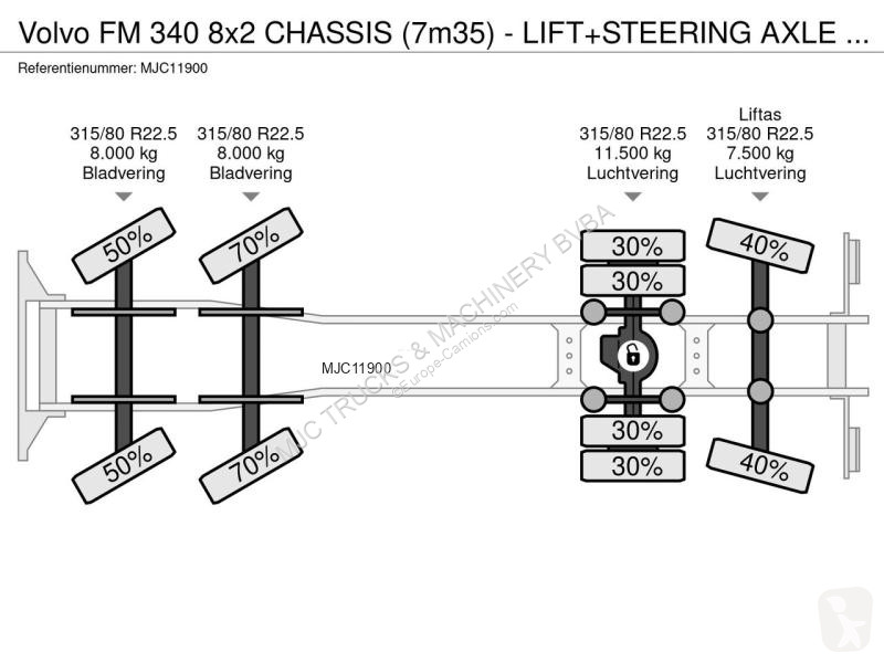 Camion Volvo FM 340 8x2 CHASSIS (7m35) -...