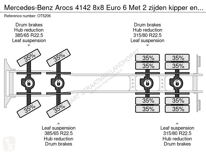Kamion Mercedes 4142 8x8 Euro 6 Met 2 zijden...