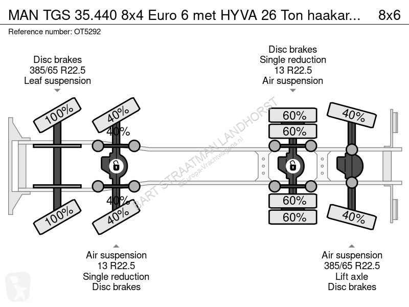 Kamion MAN 35.440 8x4 Euro 6 met HYVA 26 Ton...