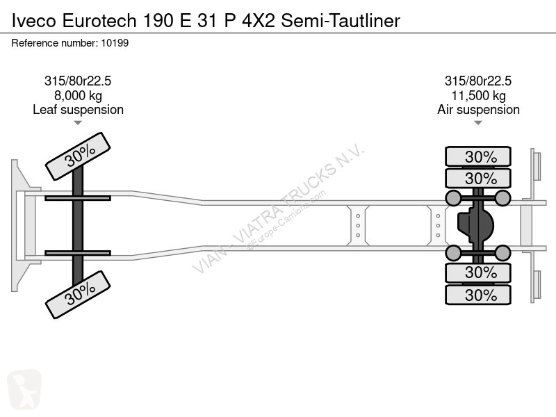 Camion Iveco 190 E 31 P 4X2 Semi-Tautliner