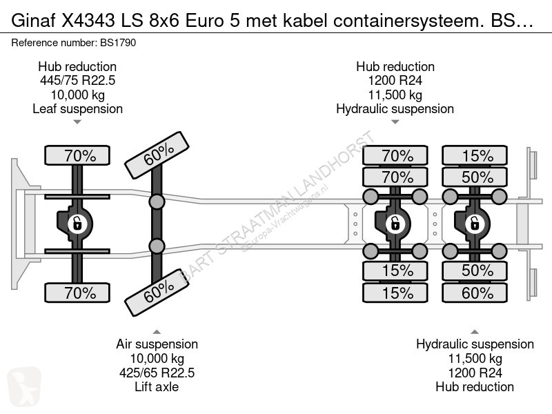 Lastbil Ginaf X4343 LS 8x6 Euro 5 met kabel...