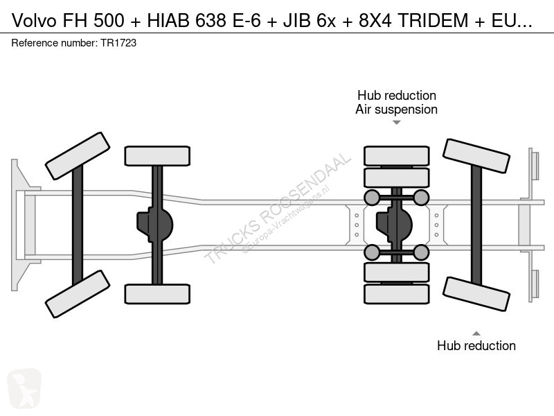 شاحنة Volvo 500 + HIAB 638 E-6 + JIB 6x + 8X4...