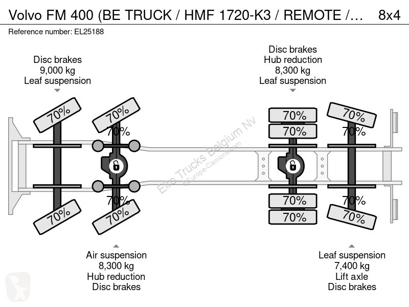 Camion Volvo FM 400 (BE TRUCK / HMF 1720-K3 /...