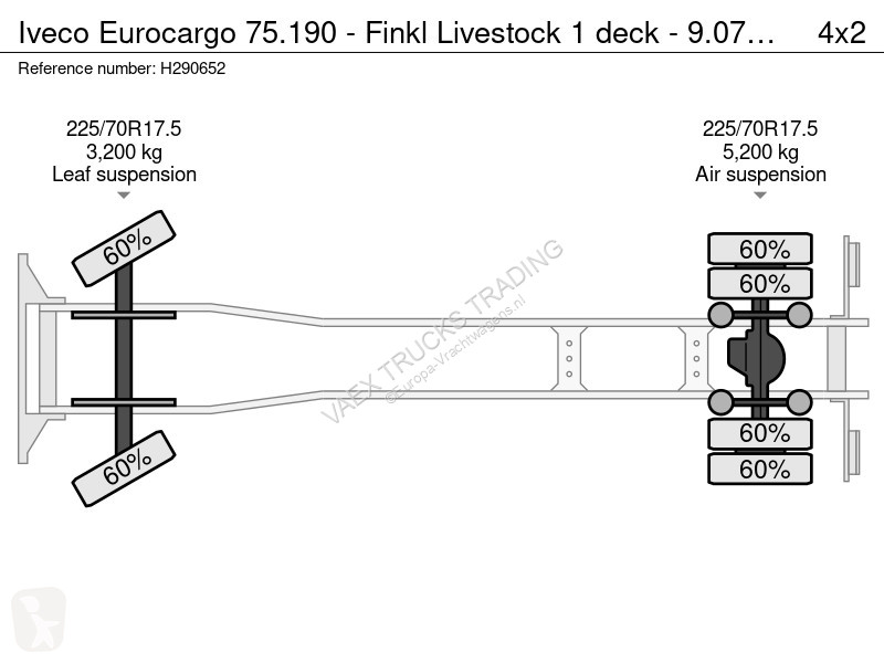 شاحنة Iveco 75.190 - Finkl Livestock 1 deck -...