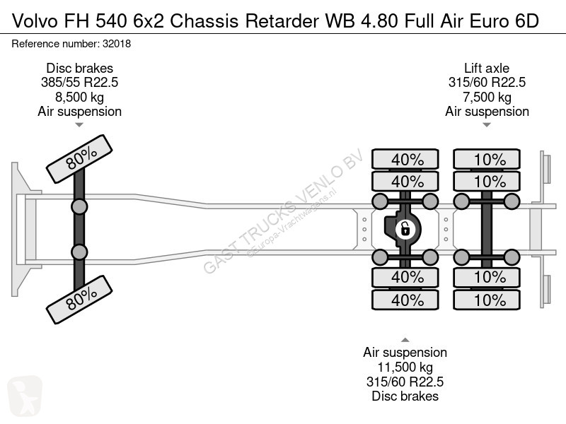 شاحنة Volvo 540 6x2 Chassis Retarder WB 4.80...
