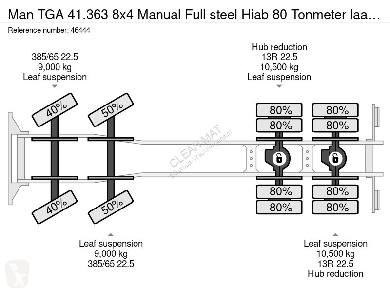 شاحنة MAN 41.363 8x4 Manual Full steel Hiab 80...