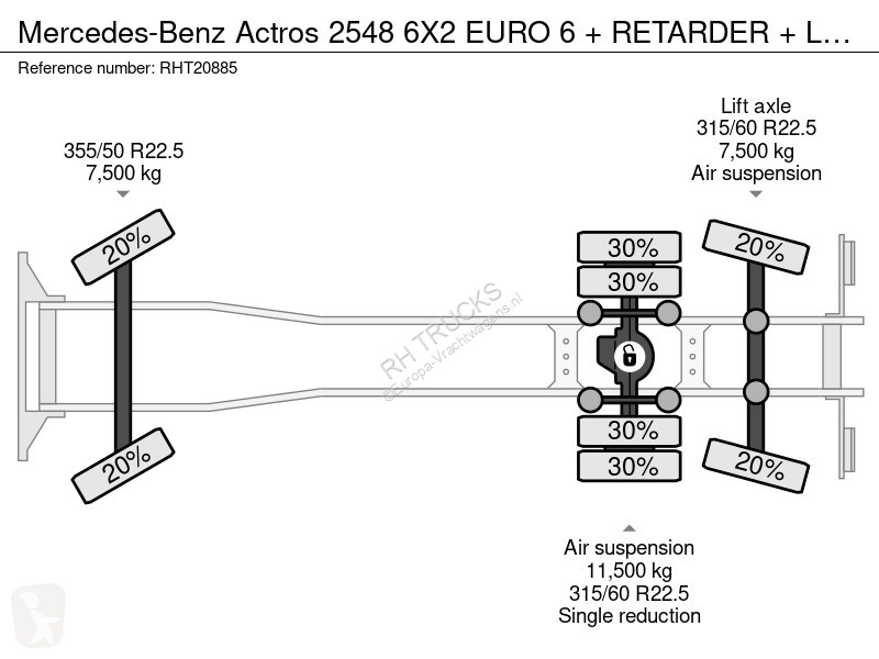 شاحنة Mercedes 2548 6X2 EURO 6 + RETARDER +...