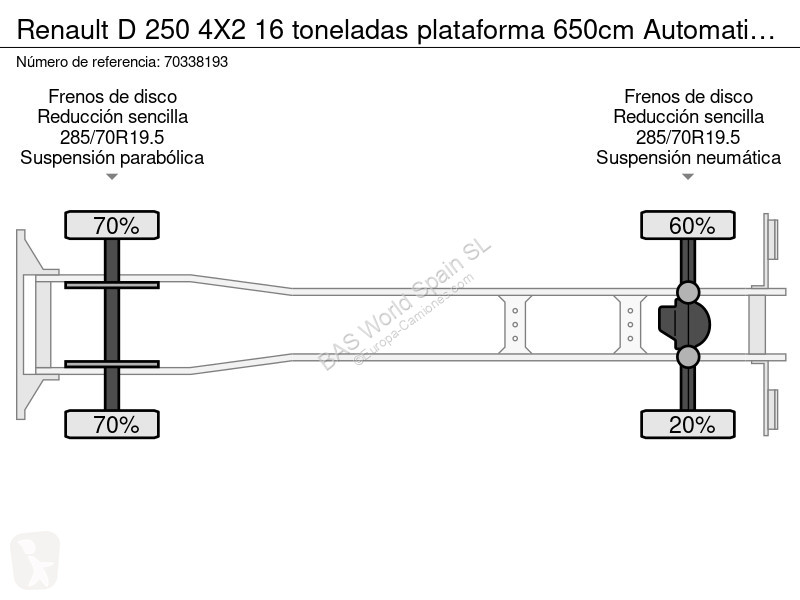 Renault D 250 4X2 16 toneladas plataforma 650cm...