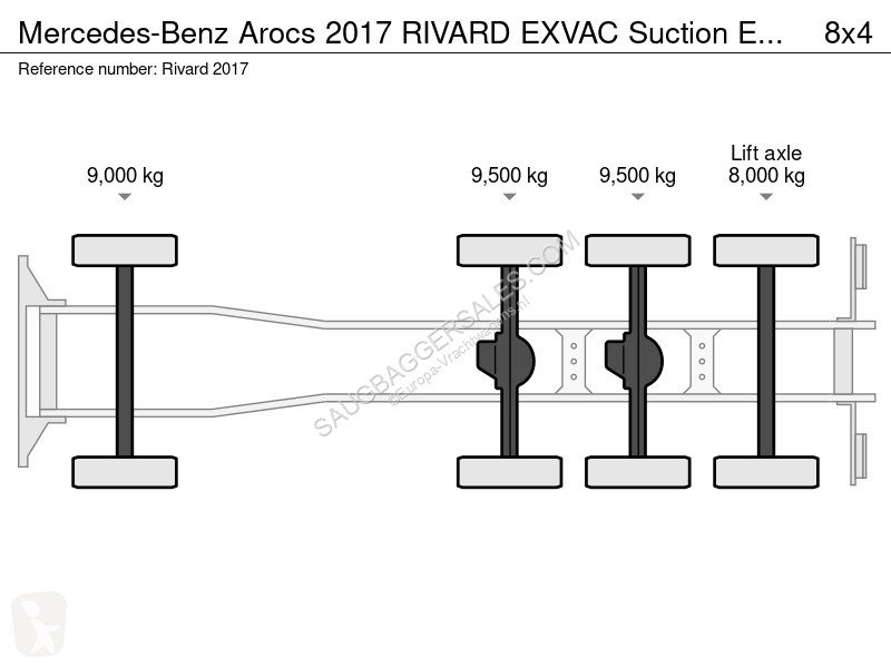 Camion Mercedes 2017 RIVARD EXVAC Suction...