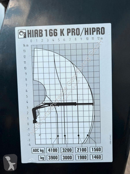 شاحنة MAN 6x2 Kran HIAB 166K | 2x hydr....
