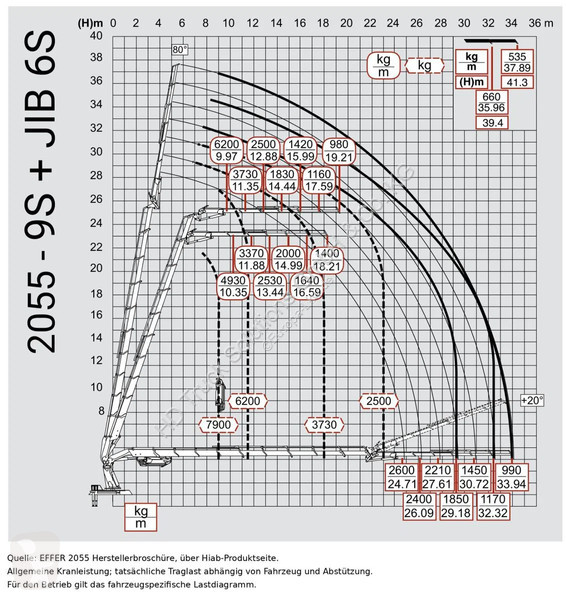 Lastbil Volvo 540  540 8x4 EFFER 2055 9S + JIB...