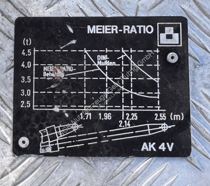 Vrachtwagen Mitsubishi Meier Ratio Absetzer mit...
