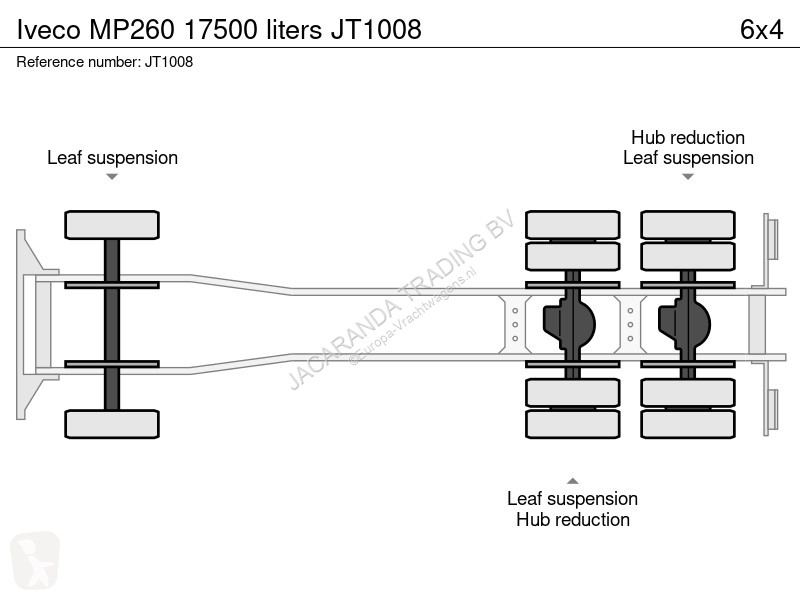 Kamion Iveco MP260 17500 liters