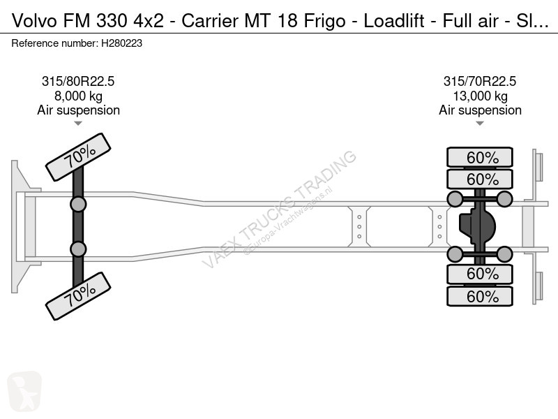 Kamion Volvo 330 4x2 - Carrier MT 18 Frigo -...