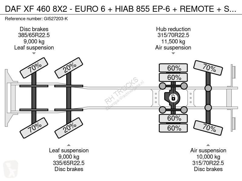 Kamion DAF 8X2 - EURO 6 + HIAB 855 EP-6 +...