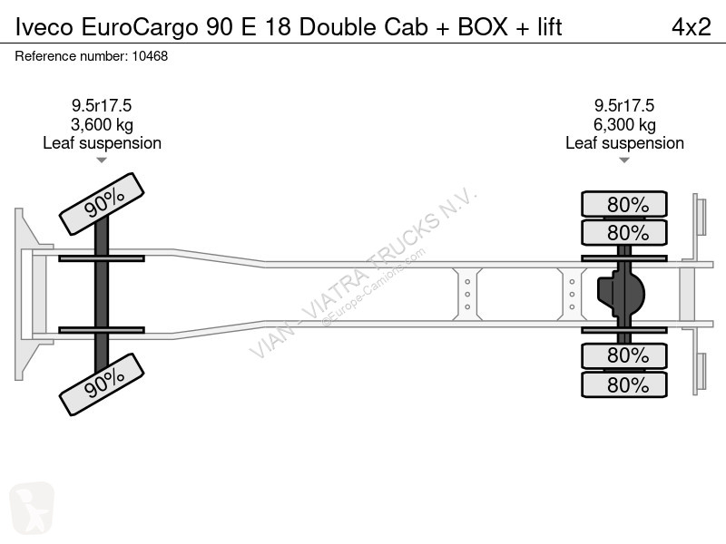 Kamion Iveco EuroCargo 90 E 18 Double Cab + BOX...