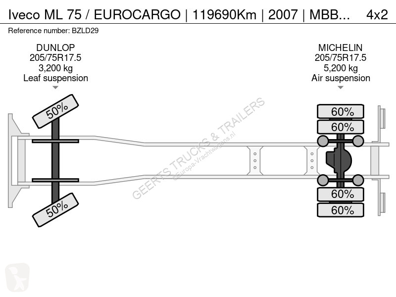 Kamion Iveco ML 75 / EUROCARGO | 119690Km |...