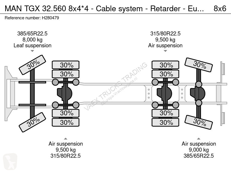 Kamion MAN 32.560 8x4*4 - Cable system -...