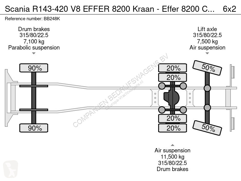 Kamion Scania R143-420 V8 EFFER 8200 Kraan -...