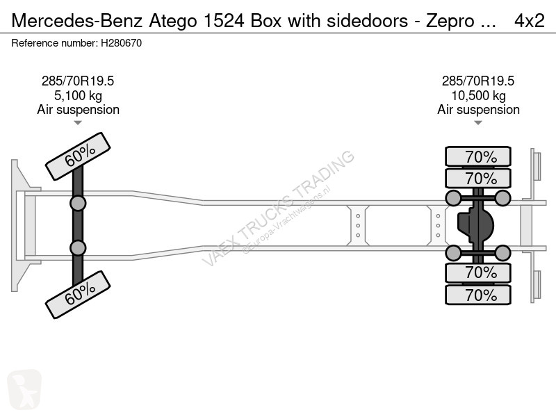 Kamion Mercedes 1524 Box with sidedoors - Zepro...